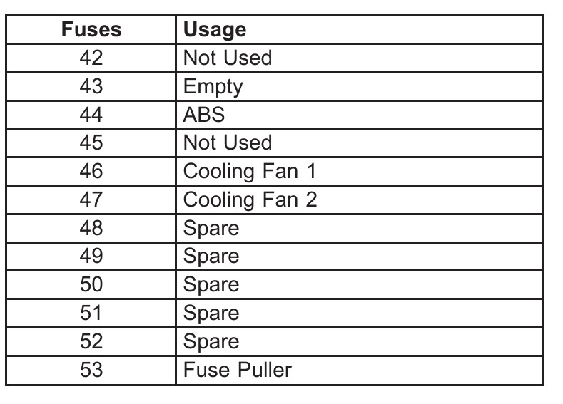 2004 Buick LeSabre fuse box diagram