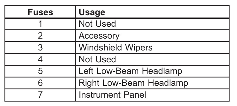 2004 Buick LeSabre Horn fuse