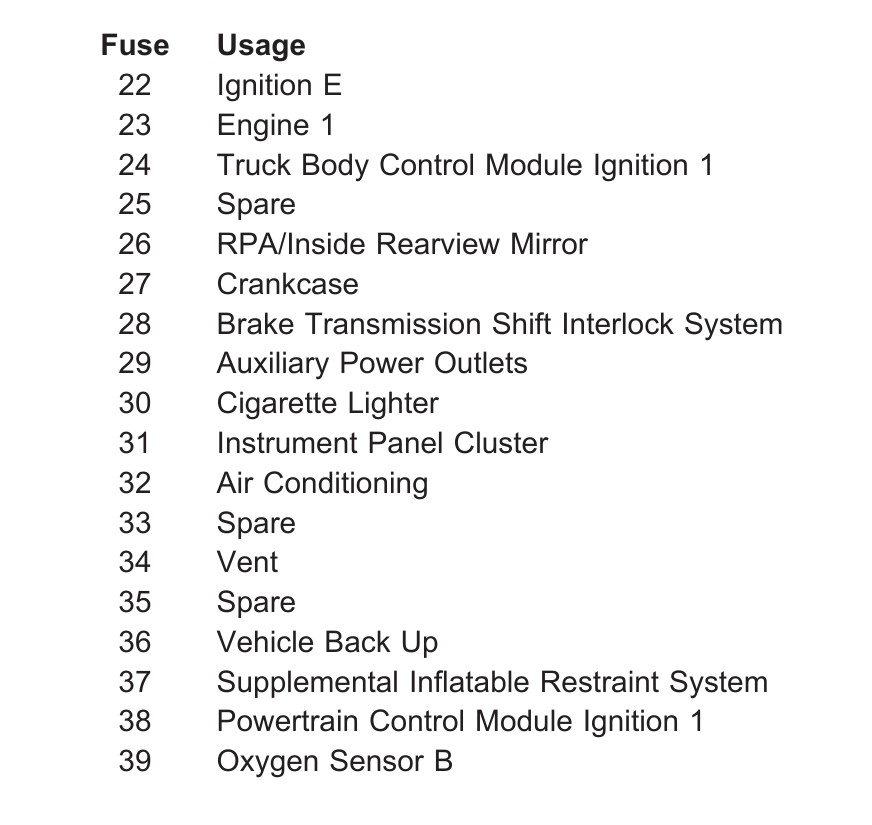 2016 freightliner cascadia cigarette lighter fuse Which fuse is F49 in a Freightliner Cascadia?