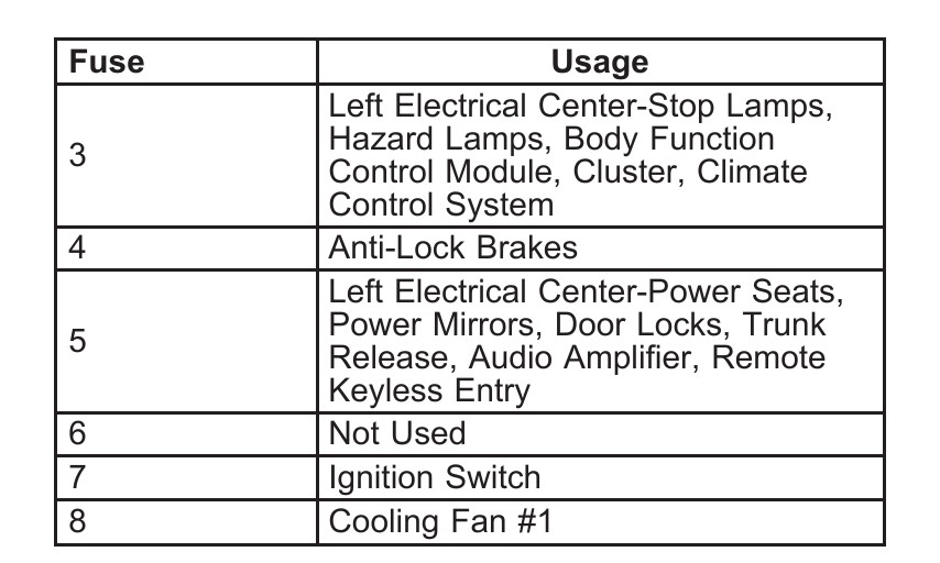 car cigarette lighter won't work One of the cigarette lighter outlet isn't powered - Maintenance/Repairs