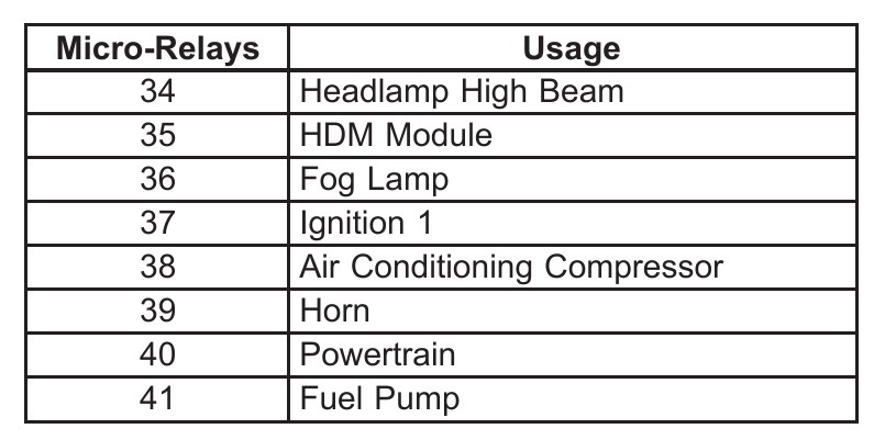 2002 ford f150 cigarette lighter fuse Fuse Box Diagram Ford F-150 (1997-2003)