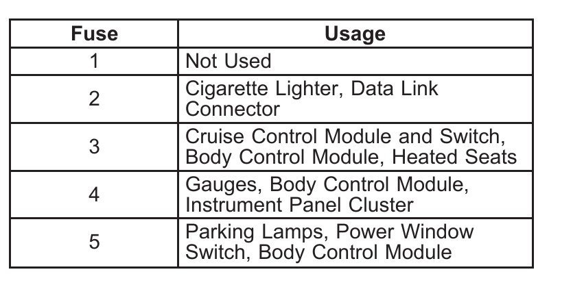 2012 dodge avenger cigarette lighter fuse Understand Your Primary Fuse Box: Location, Removal, and Diagrams