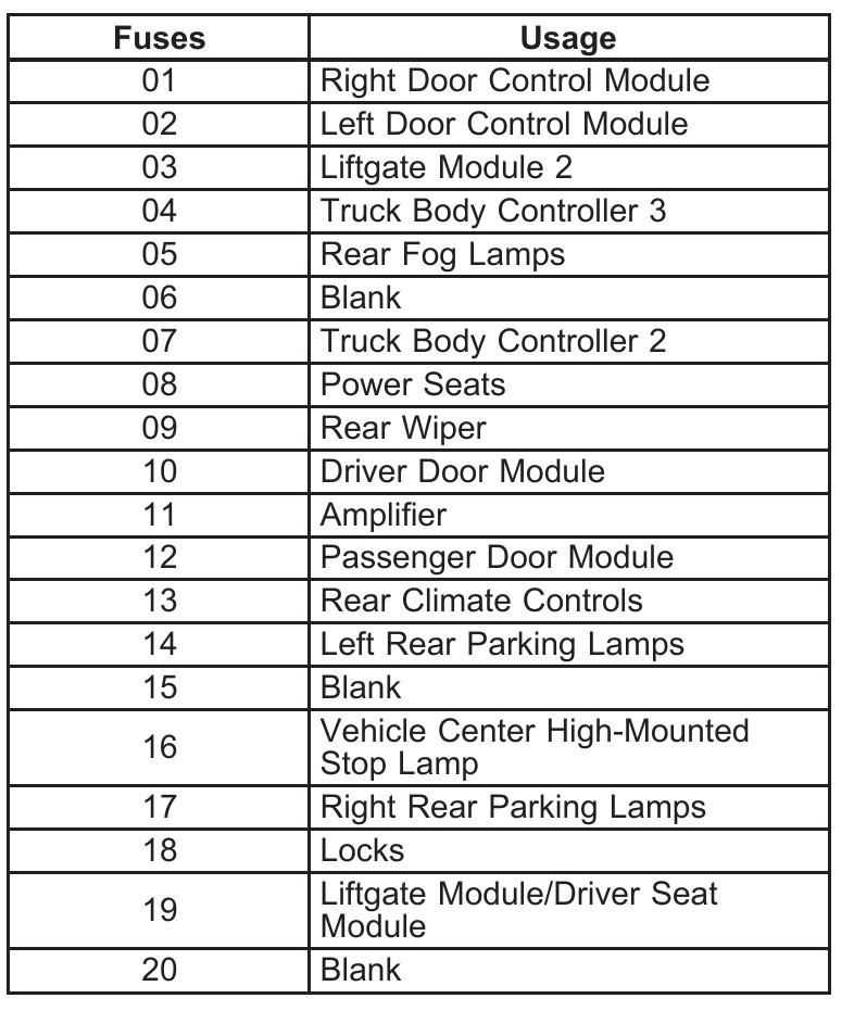 2005 V8 Chevrolet Trailblazer Cigarette lighter fuse