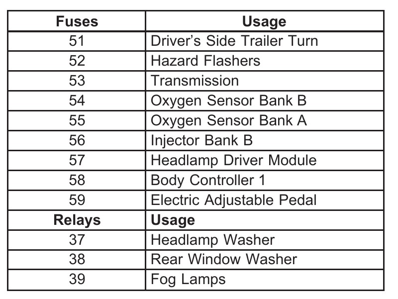 2021 rav4 cigarette lighter fuse 2018 Rav4 XLE Cigarette Lighter Port ? : r/Toyota
