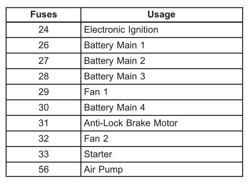 2005 Pontiac Grand Prix fuse box diagram