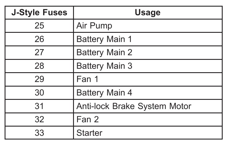 2006 Buick LaCrosse Cigarette lighter fuse