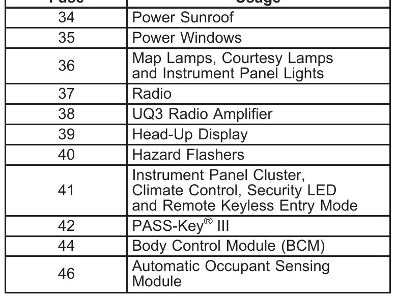 2007 Buick Rendezvous fuse box diagram