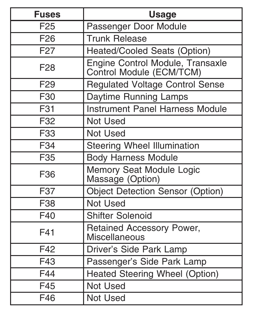 2007 Buick Lucerne fuse box diagram