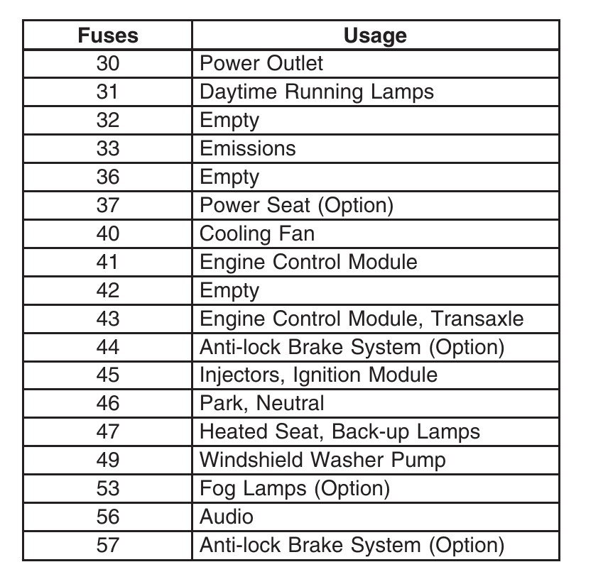 2007 Chevrolet HHR Cigarette lighter fuse