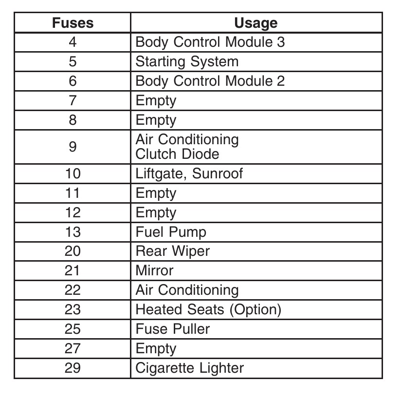 chevy cigarette lighter fuse 2007 Chevrolet HHR Cigarette lighter fuse