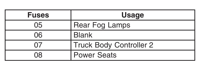 2007 L6 Chevrolet Trailblazer Cigarette lighter fuse