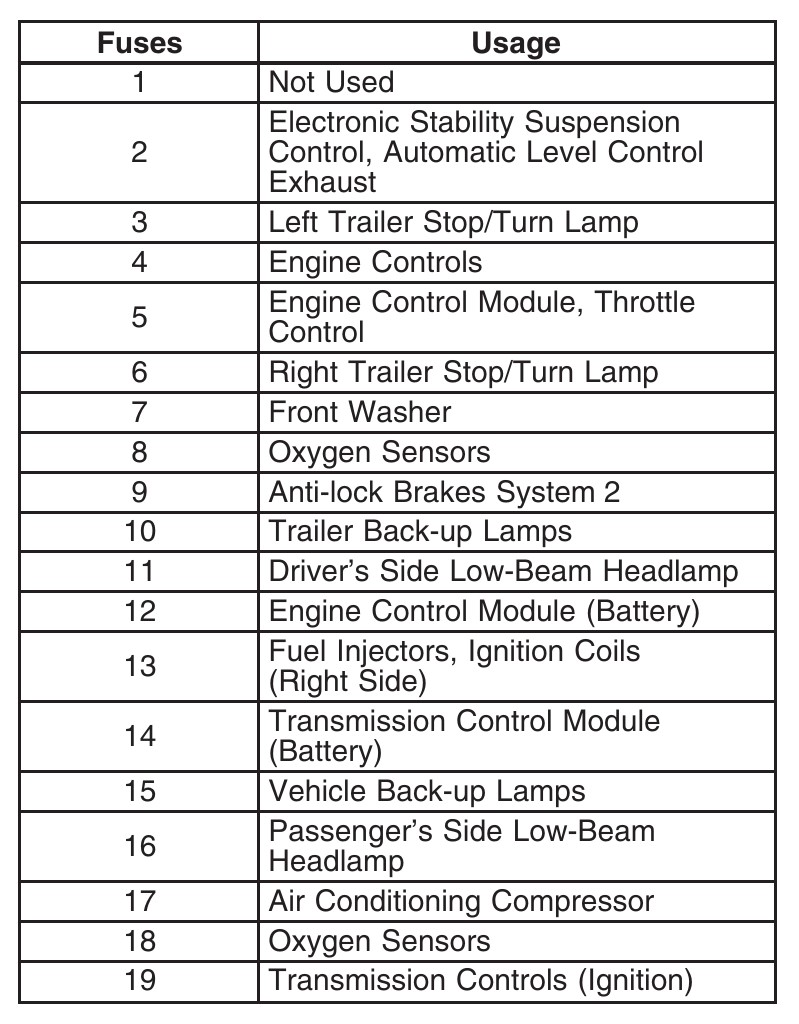 2007 gmc sierra cigarette lighter fuse for cig lighter?? off due to unstable volts Fuse Box Diagram GMC Sierra