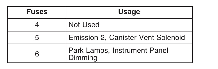 2023 ram 1500 cigarette lighter location How To Make Your 12v OUTLET STAY ON Inside Your RAM Truck