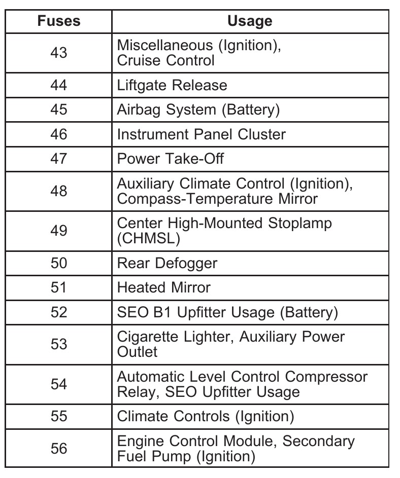 2008 Cadillac Escalade Cigarette lighter fuse