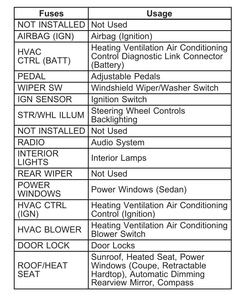 2008 Pontiac G6 fuse box diagram