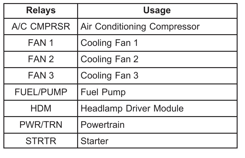 thumbnail image 2 of 2009 Buick LaCrosse Owner's Manual – Bishko Paper Guide, Fuses & Operation 2 of 4