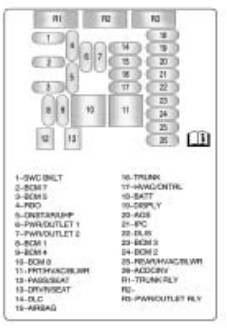 2010 Buick LaCrosse Cigarette lighter fuse
