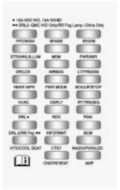 2010 chevy traverse cigarette lighter fuse 2010 Chevrolet Traverse Radio fuse