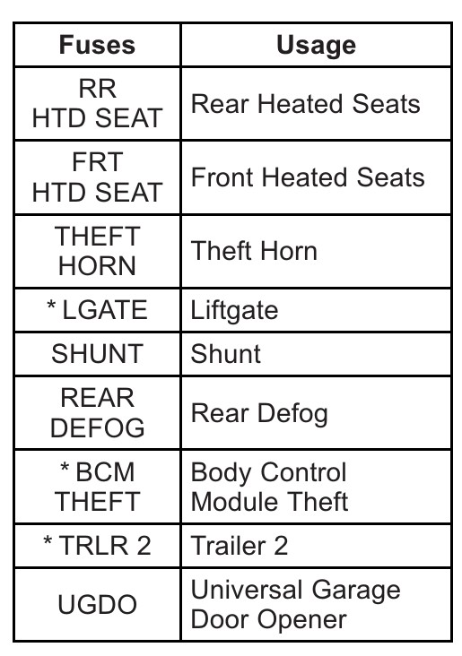 2011 Cadillac SRX fuse box diagram