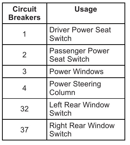 2012 Cts-v-Coupe-and-Sedan Cadillac CTS Cigarette lighter fuse