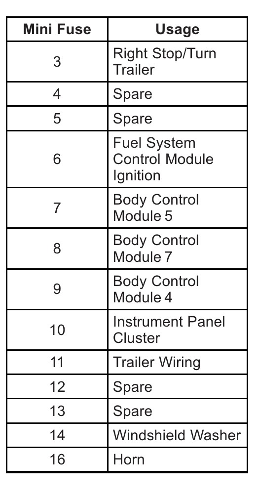2012 Chevrolet Express 1500 Cigarette lighter fuse