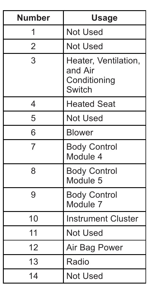 2013 Chevrolet Spark Cigarette lighter fuse
