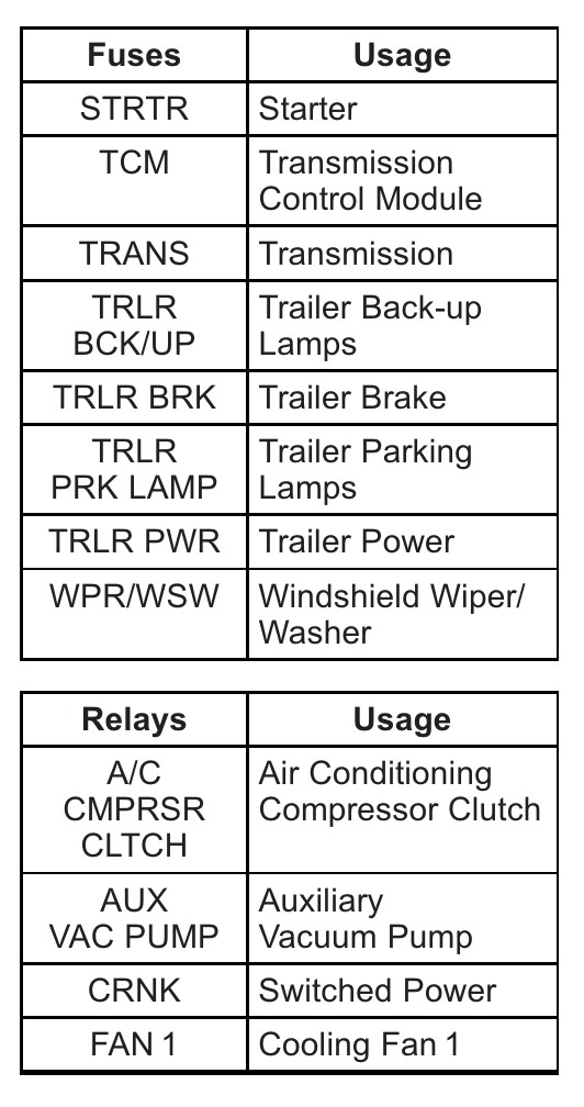 2015 Buick Enclave Cigarette lighter fuse