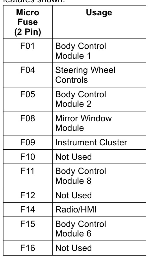 2016 Chevrolet Colorado Cigarette lighter fuse