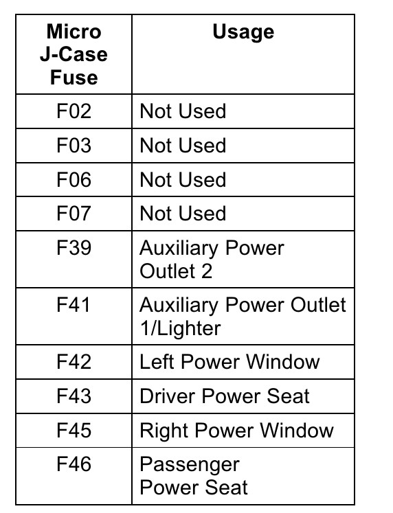 2016 Chevrolet Colorado Cigarette lighter fuse