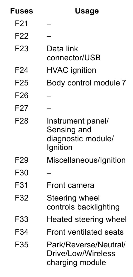 2018 Chevrolet Colorado Cigarette lighter fuse