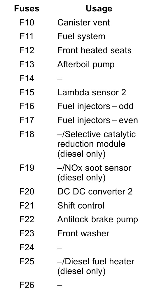 2018 Chevrolet Equinox fuse box diagram