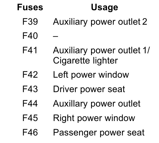 2019 Chevrolet Colorado Cigarette lighter fuse
