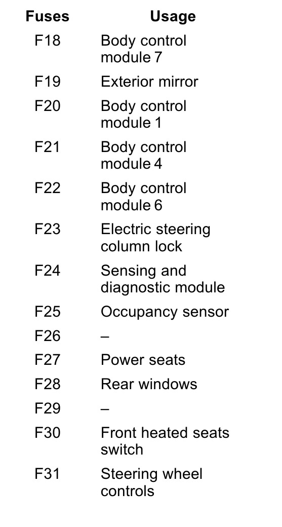 24+ Chevy Equinox Fuse Box Diagram