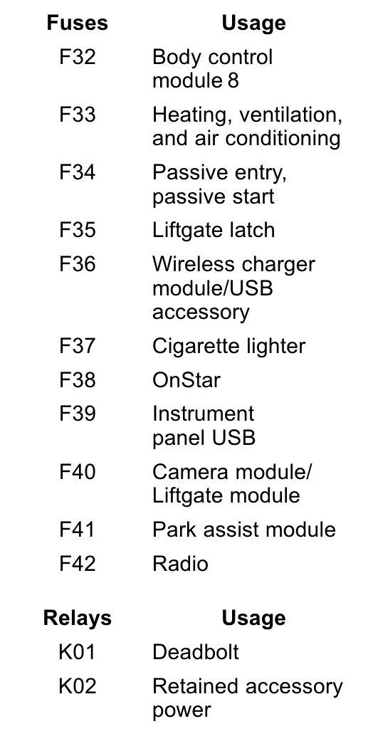 2019 chevy equinox cigarette lighter fuse location 2019 Chevrolet Equinox Radio fuse