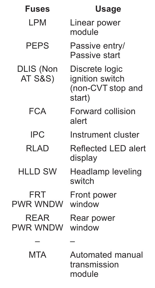 chevrolet spark cigarette lighter fuse Box Diagram (M200/M250; 2005-2009) Fuse Box Diagram Chevrolet Spark