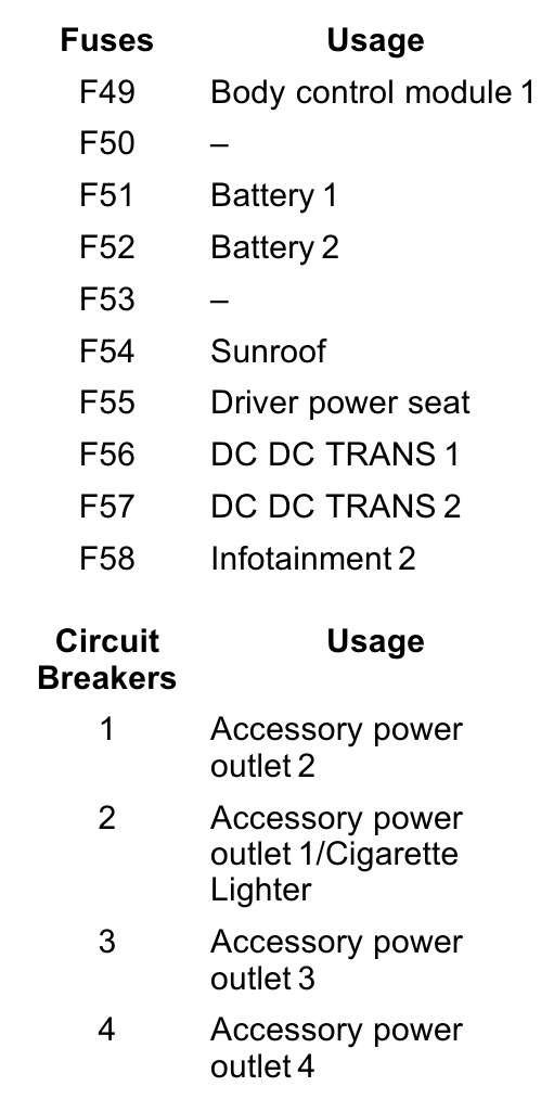 2017 gmc sierra cigarette lighter fuse auxiliary port not working? 2014-2018 Silverado Cigarette Lighter/Power Outlet