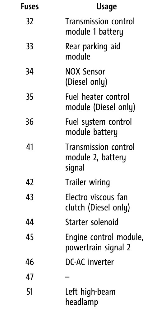 chevy express van cigarette lighter fuse Fuses - Chevrolet Forum 2022 Chevrolet Express Cigarette lighter