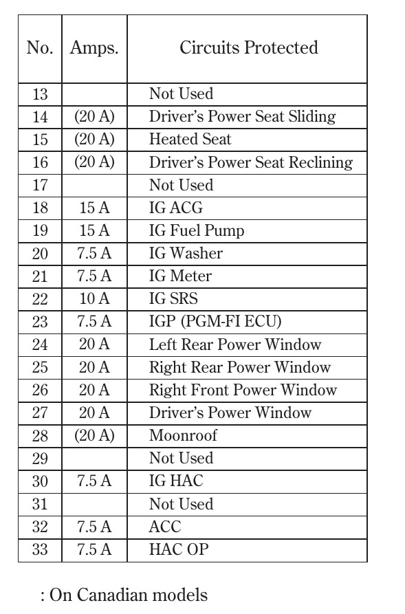 2004 Acura TSX fuse box diagram