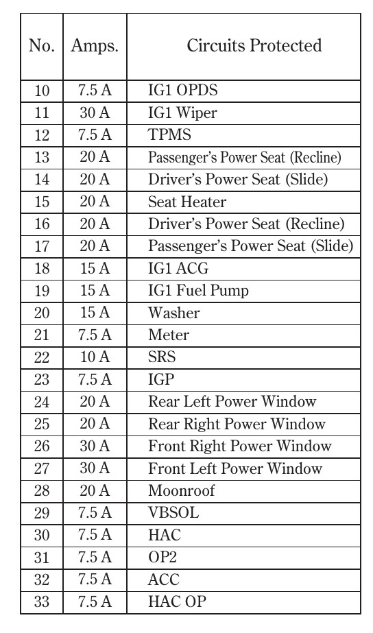 acura tl cigarette lighter 2006 Acura TL Cigarette lighter fuse