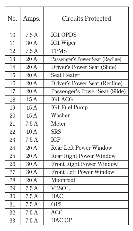 2007 Acura TL Cigarette lighter fuse