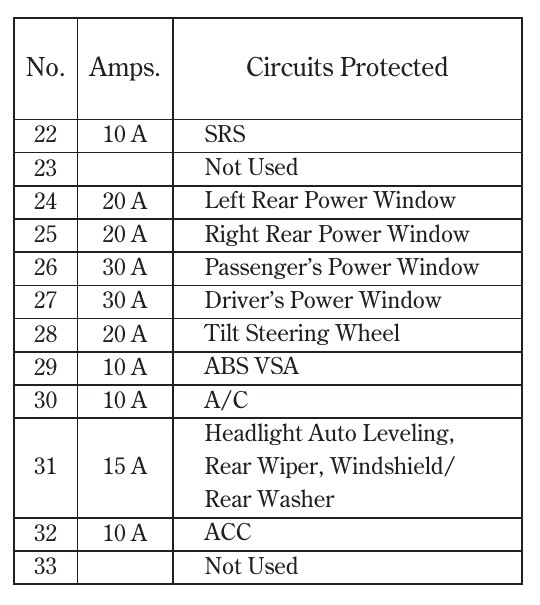 2008 acura mdx cigarette lighter fuse 2008 Acura MDX fuse box diagram