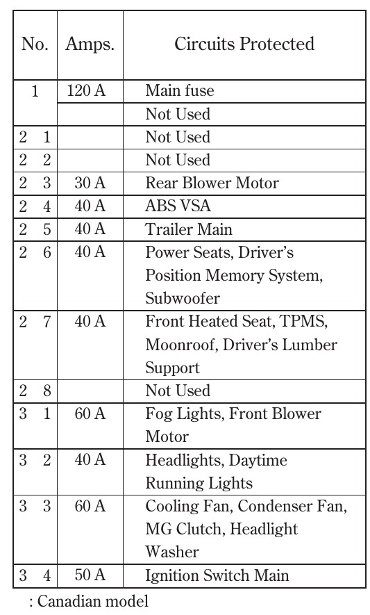 2009 ford f150 cigarette lighter fuse location Fuses and Relays Guide for Ford F-150 2026