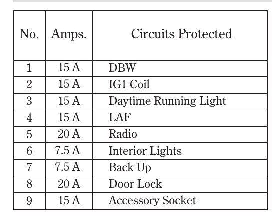 2008 Acura TL Cigarette lighter fuse
