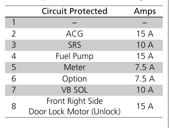 2015 Acura RDX Cigarette lighter fuse
