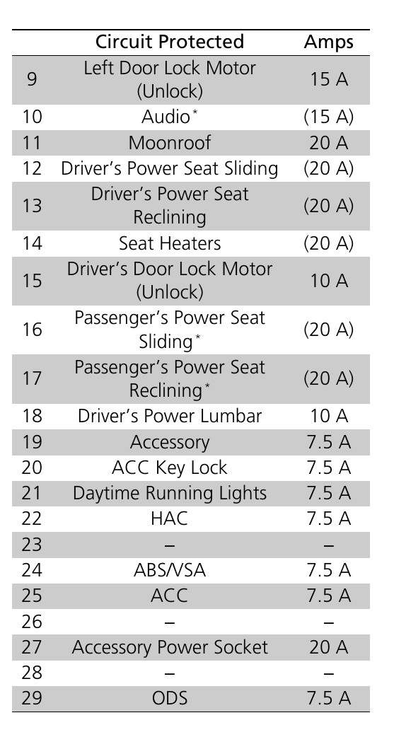 2019 Acura ILX Cigarette lighter fuse