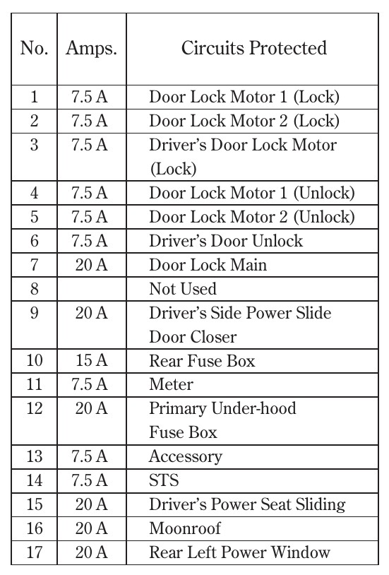 2012 honda odyssey cigarette lighter fuse location 2012 Honda Odyssey Sunroof fuse
