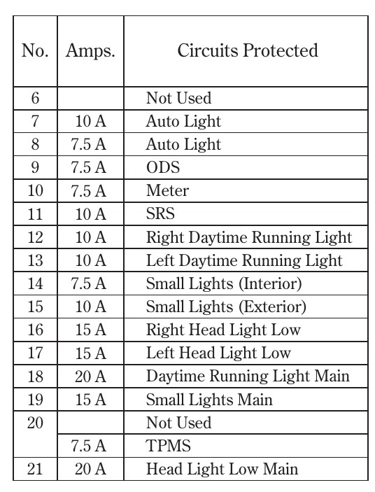 2004 saturn ion cigarette lighter fuse What could be causing power windows and accessories to stop working in a 2004 Saturn ion after replacing a fuse?