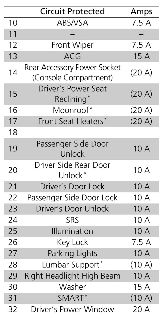 2016 honda accord cigarette lighter fuse 2016 Coupe Honda Accord Sunroof fuse