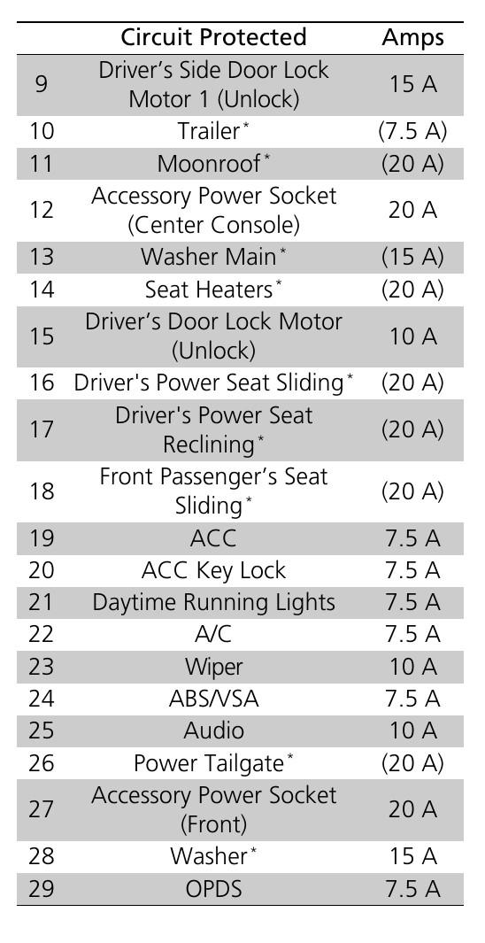 2016 Honda CR-V Cigarette lighter fuse