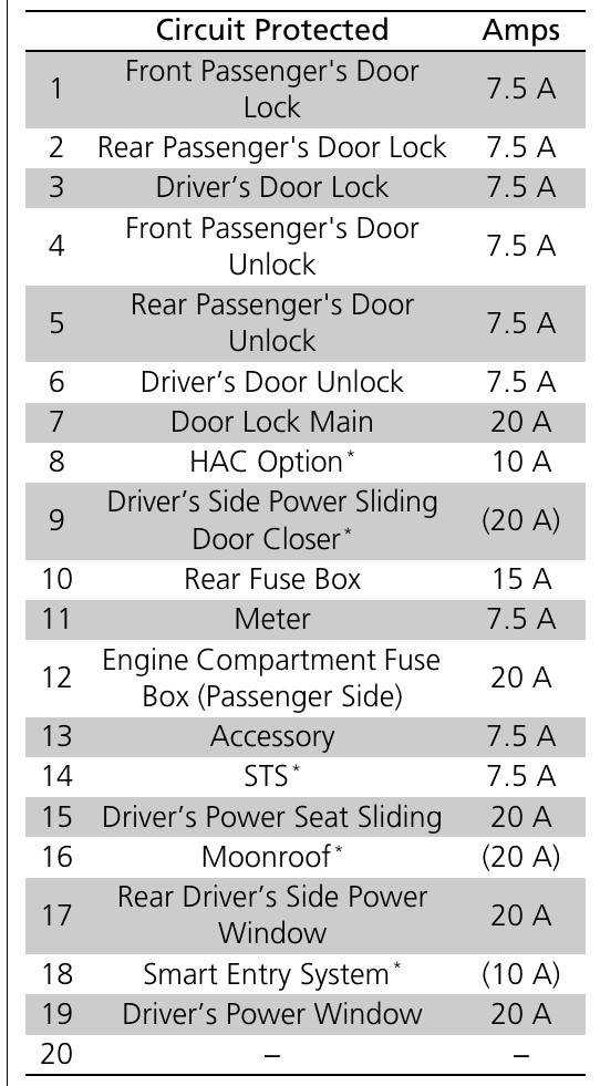 2016 honda odyssey cigarette lighter fuse location 2016 Honda Odyssey Sunroof fuse